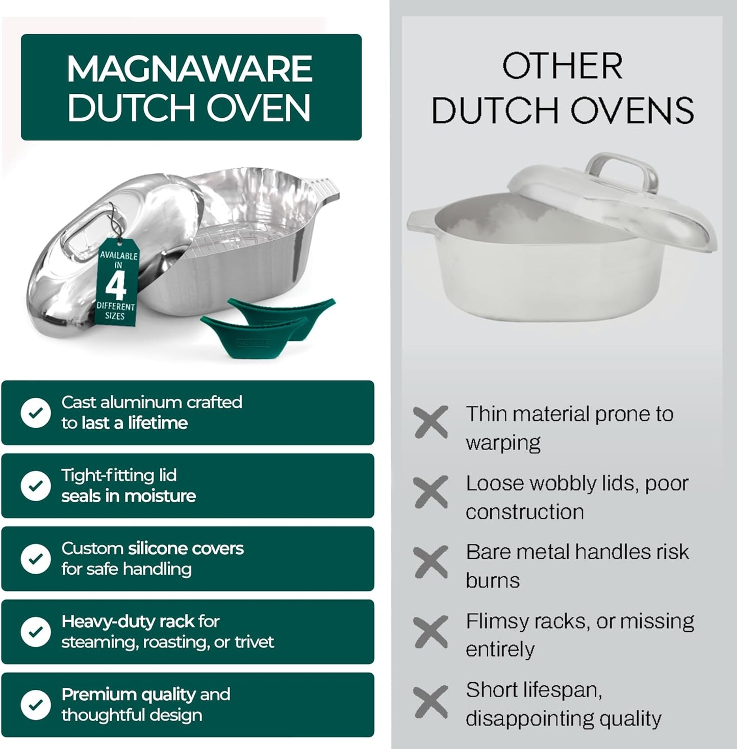 RoastMaster 12™ – Big flavor. Bigger capacity.