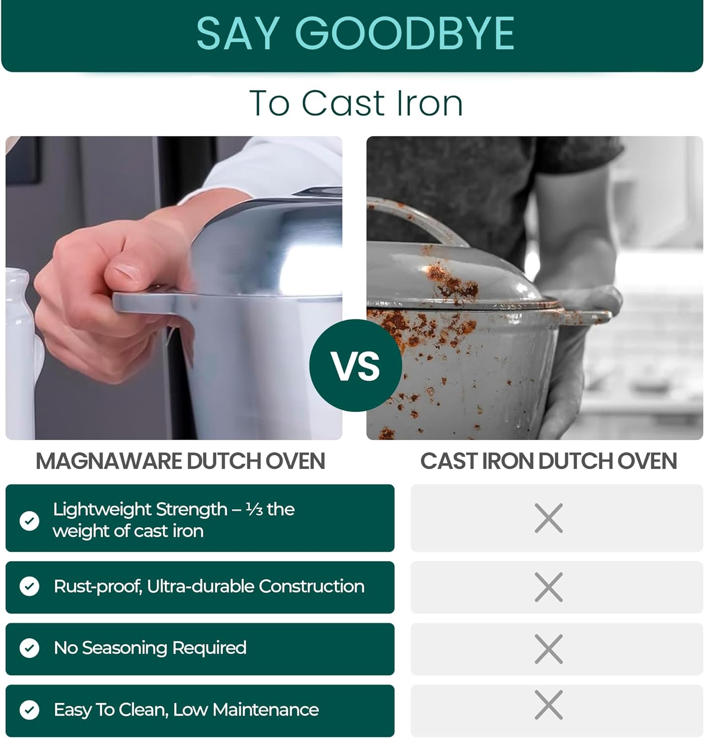 RoastMaster 12™ – Big flavor. Bigger capacity.