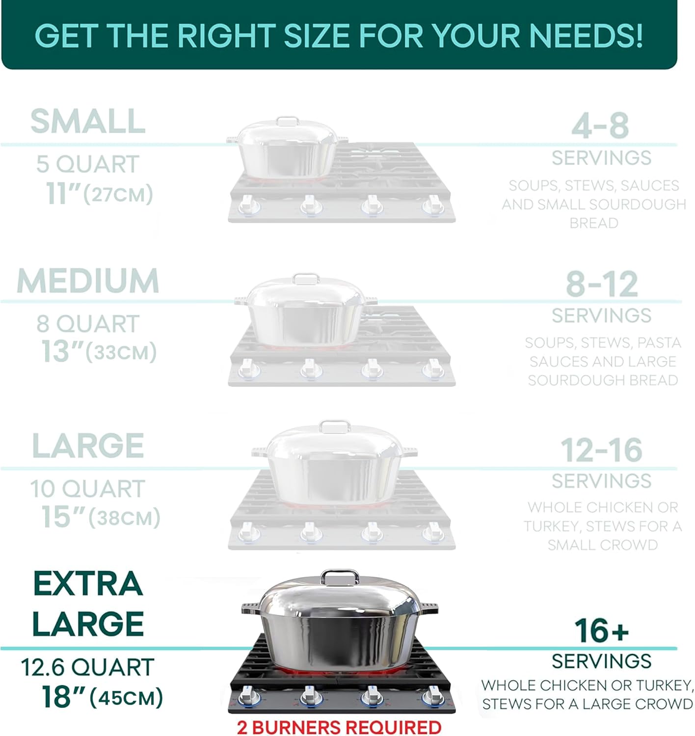 RoastMaster 12™ – Big flavor. Bigger capacity.